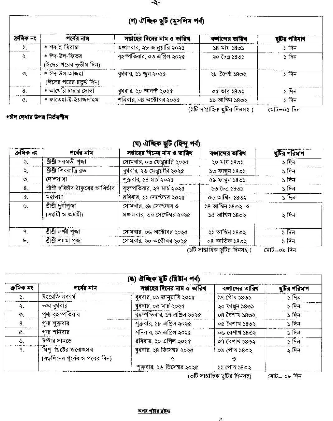 2025 সালের সরকারি ছুটির তালিকা